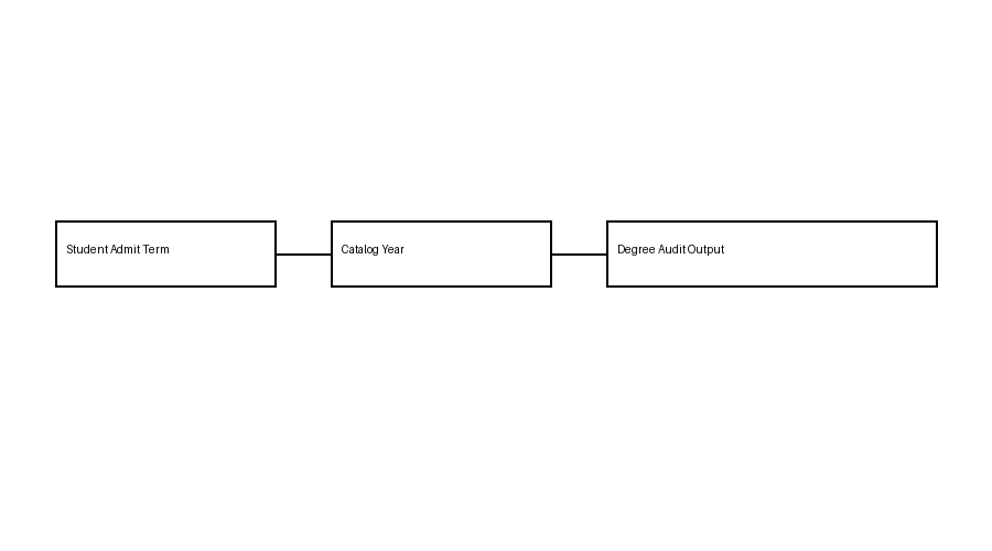 degree_audit_flow.png